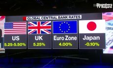 Moody's Analytics за решенията на централните банки