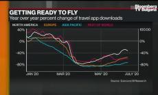 Европейците се готвят да пътуват