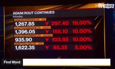 Разпродажбата на акциите на Adani продължава