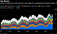 Руският износ на въглища се завръща, след като ЕС разхлаби ограниченията