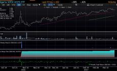 ETF-ът на SOFIX с рекордни вложения и тегления