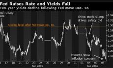 Доходността по ДЦК пада от 16 декември насам. Защо?