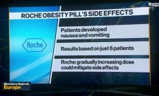 Странични ефекти от хапчето за отслабване на Roche