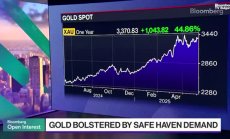 Нолан: Златото може да стигне $3500 