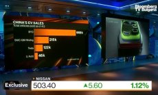 Стратегията на Nissan за електромобилите, част 2