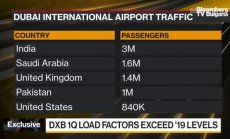 Пол Грифитс: Проблемни остават доставките на нови самолети