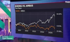 Airbus обещават да се справят с проблемите