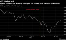 Рисковете от войната и рекордната инфлация тревожат европейските пазари