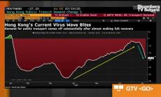 Хонконг се готви нова вълна на Covid