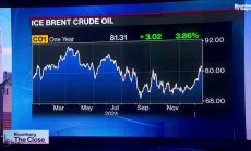 Ед Морс: Индия и Китай се притесняват от новите руски санкции