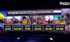 Тарас Висоцки: Украйна ще засее най-малко същите площи, както през 2022