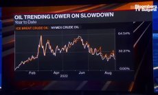 Възможността за още петрол от Иран остава силно нестабилна