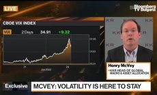 KKR очаква трудности, но не и рецесия