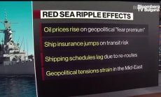 Застраховките за Червено море се повишиха