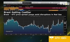 Prestige Economics: Има още възможност за ръст при златото