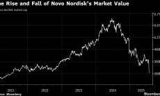 Novo Nordisk изгуби мястото си сред 10-те най-високо оценени фирми в Европа