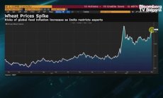 ЕБВР ще се опита да насърчи производството на зърно