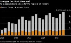 Европейското небе е по-натоварено от преди Covid, което е благодат за рафинериите