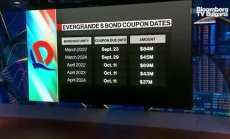 Evergrande пропуска две вноски по дълга си