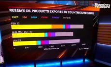 Trafigura: 400 танкери тръгват към сенчестия флот за руските потоци