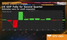 В рецесия ли е икономиката на САЩ