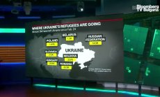 Влиянието на войната в Украйна върху образованието, част 2