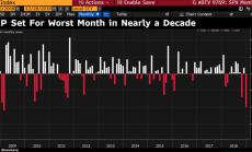 Търговски оптимизъм