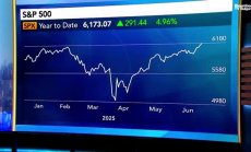 Federated Hermes смята, че ралито на акциите е устойчиво