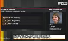 Moody’s: Коронакризата ще вдигне нивата на дълга на развиващите се пазари