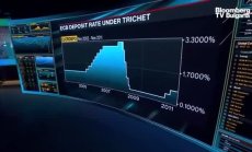 Трише очаква последиците от санкциите в дългосрочен план