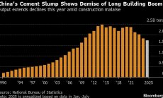 Спадът в производството на цимент в Китай показва края на строителния бум