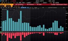 Влиянието на Twitter върху търговията