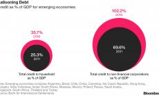 Растящият дълг застрашава ралито на развиващите се пазари