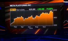 Бъдещето на социалните медии при Тръмп