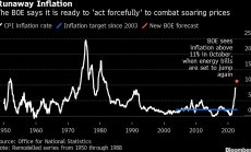 Инфлацията във Великобритания достигна нов 40-годишен връх с очаквания за нов ръст