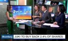 Най-волатилните акции в Азия днес