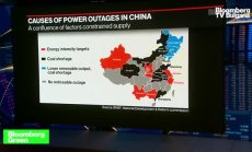 Ограничението на въглищата в Китай доведе до криза