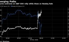 Петролът поскъпва най-много от юни насам след пробива при ваксината срещу Covid-19