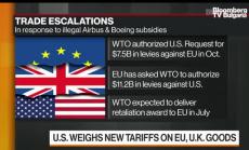 САЩ обмисля нови мита за внос от ЕС 