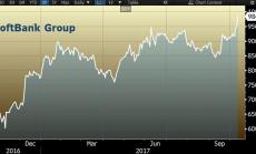 Акциите на SoftBank по пътя на 17-годишен връх