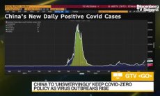 Китай продължава стратегията за нулев ковид