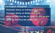 Уайлдър vs Фюри: Кой ще обере лъвския пай?