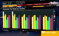 Защо Азия не се тревожи от новия данък