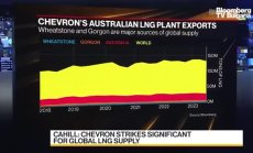 Европа напълни хранилищата с газ 10 седмици по-рано