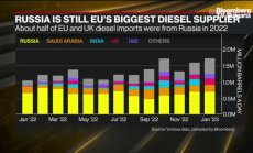 Саудитците остават предпазливи за производството на петрол