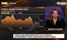 Партията на Ердоган може да се разцепи при влошаване на икономиката