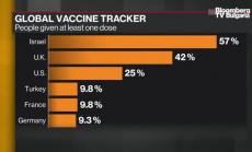 ЕС представя нов експортен режим за ваксините