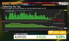 Посоките на долара и юана според StanChart, част 1