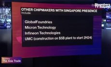 NXP, Vanguard ще строят завод за чипове за $7.8 млрд в Сингапур