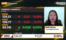 Йената на 24-годишно дъно